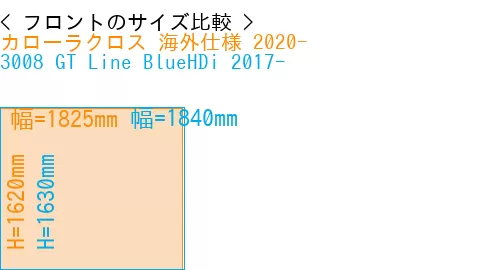 #カローラクロス 海外仕様 2020- + 3008 GT Line BlueHDi 2017-